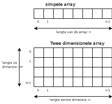 arrays_disp.png