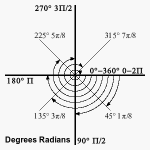 radians.png